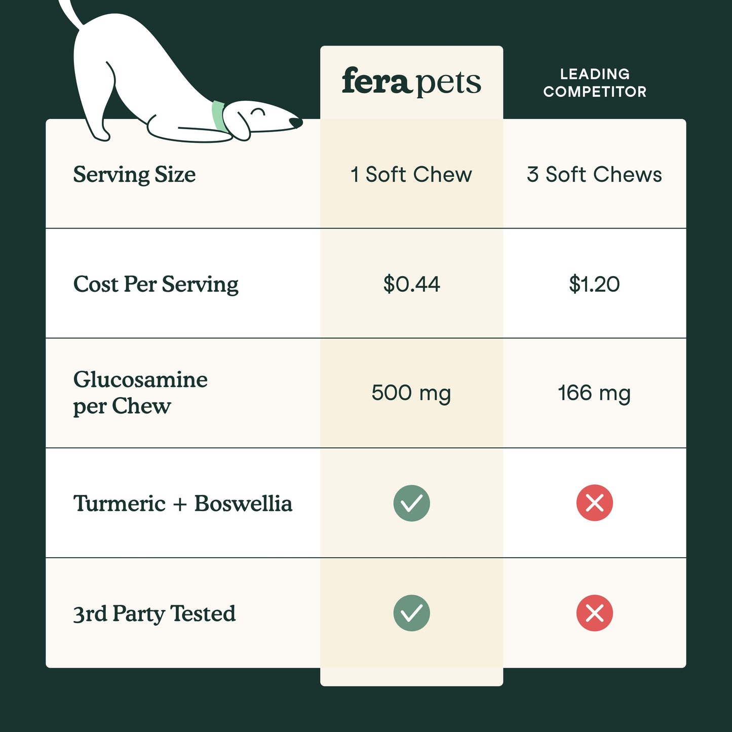 Hip + Joint Support for Dogs(90 Chews)
